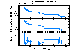 XRT Light curve of GRB 060923C