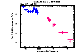 XRT Light curve of GRB 060926