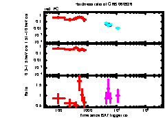 XRT Light curve of GRB 060926