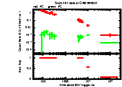 XRT Light curve of GRB 060927