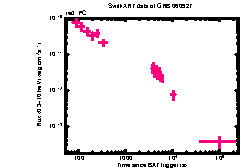 XRT Light curve of GRB 060927