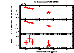 XRT Light curve of GRB 060927