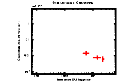 Image of the light curve