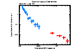 XRT Light curve of GRB 061002