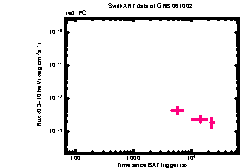 XRT Light curve of GRB 061002