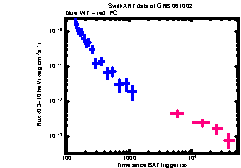 XRT Light curve of GRB 061002