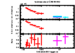 XRT Light curve of GRB 061002