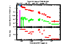 XRT Light curve of GRB 061004