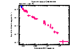XRT Light curve of GRB 061004