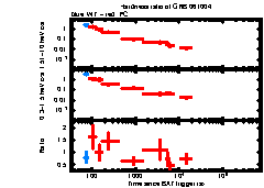 XRT Light curve of GRB 061004