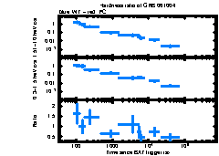 XRT Light curve of GRB 061004