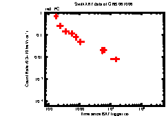 Image of the light curve