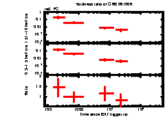 XRT Light curve of GRB 061006