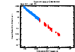 XRT Light curve of GRB 061007