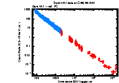 XRT Light curve of GRB 061007