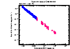 XRT Light curve of GRB 061007
