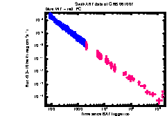 XRT Light curve of GRB 061007