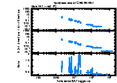 XRT Light curve of GRB 061007