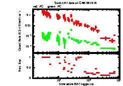 XRT Light curve of GRB 061019