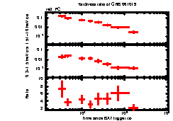 XRT Light curve of GRB 061019