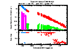 XRT Light curve of GRB 061021