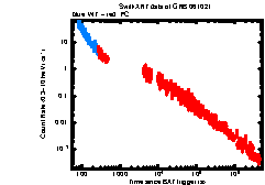 XRT Light curve of GRB 061021