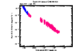 XRT Light curve of GRB 061021
