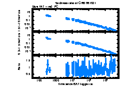 XRT Light curve of GRB 061021