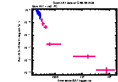 XRT Light curve of GRB 061028