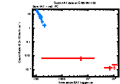 XRT Light curve of GRB 061102