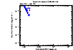 XRT Light curve of GRB 061102