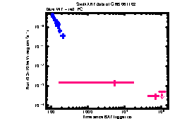 XRT Light curve of GRB 061102