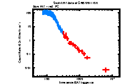 XRT Light curve of GRB 061110A