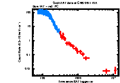 XRT Light curve of GRB 061110A
