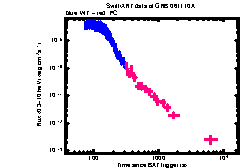 XRT Light curve of GRB 061110A