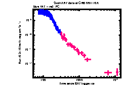 XRT Light curve of GRB 061110A