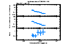 XRT Light curve of GRB 061110A