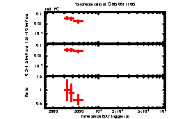 XRT Light curve of GRB 061110B