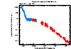 XRT Light curve of GRB 061121
