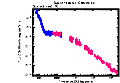 XRT Light curve of GRB 061121