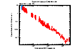 XRT Light curve of GRB 061126
