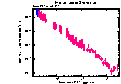 XRT Light curve of GRB 061126