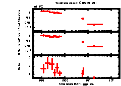 XRT Light curve of GRB 061201