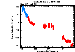 XRT Light curve of GRB 061202