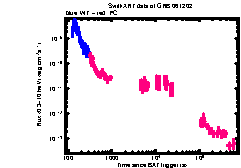 XRT Light curve of GRB 061202