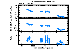 XRT Light curve of GRB 061202