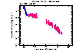 XRT Light curve of GRB 061222A