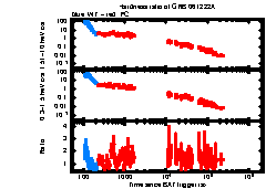 XRT Light curve of GRB 061222A