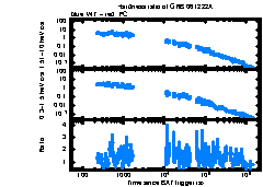 XRT Light curve of GRB 061222A