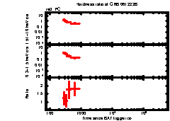 XRT Light curve of GRB 061222B